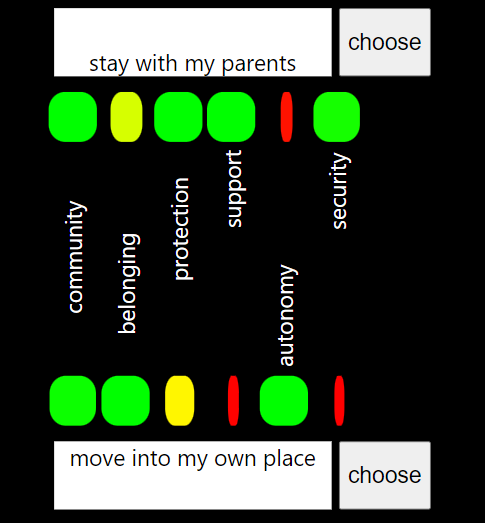 Option Evaluation Page from the App